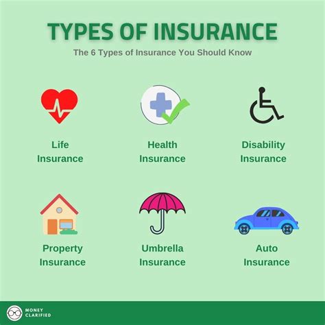 Exploring Different Types of Insurance Available 24/7